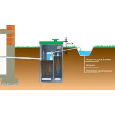 Локальное очистное сооружение Септик BioDeka-3 C-600